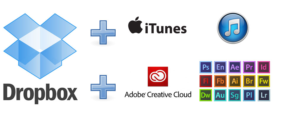 dropbox&itunes&Adobe CC